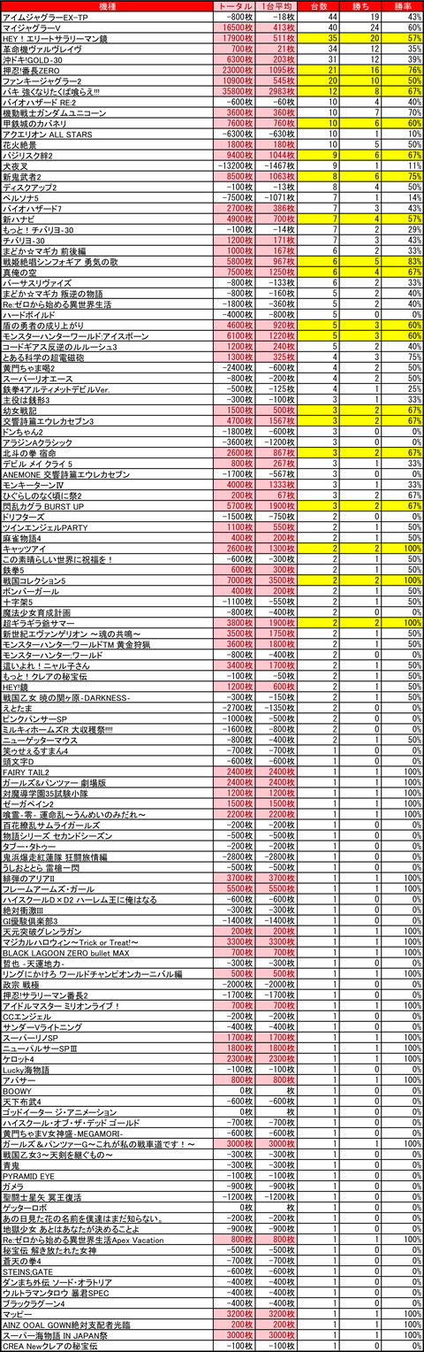 マルハン苗穂0311