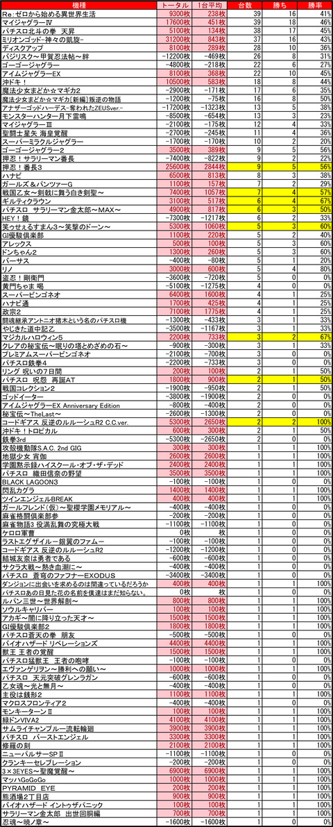 苗穂マルハン1125