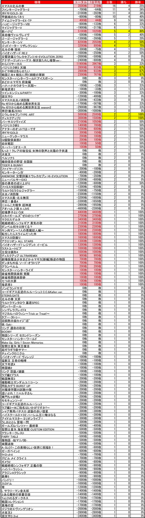 ビッグスロット北5条_0125