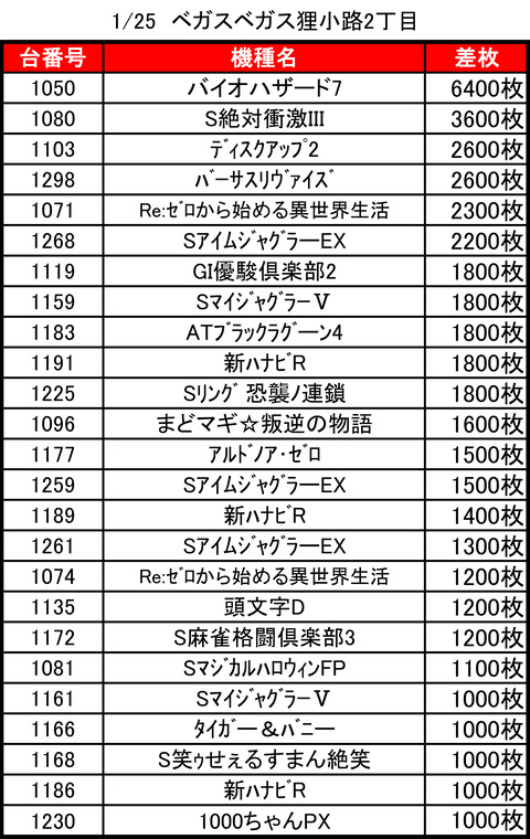 ベガスベガス狸小路二丁目0125top