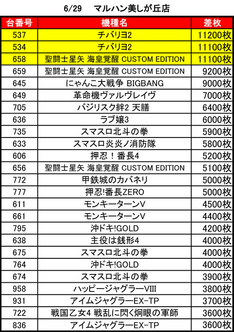 マルハン美しが丘0629top