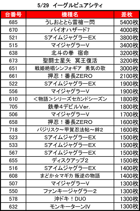 イーグルピュア0529top