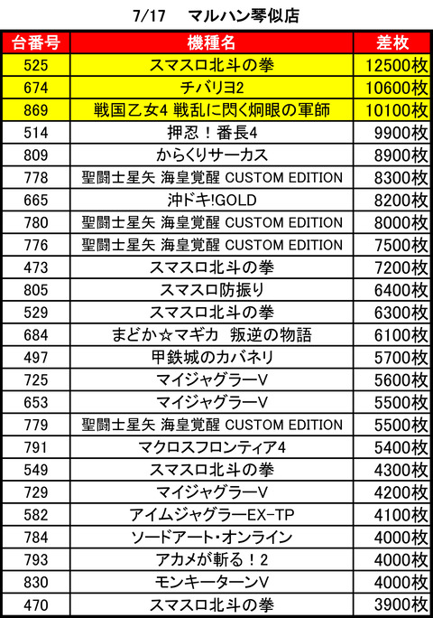 マルハン琴似0717top