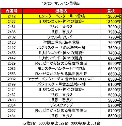 苗穂1025top