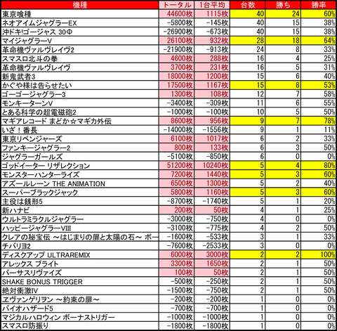 プレイランドハッピー麻生_1109