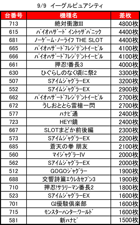 ピュアシティ0909top