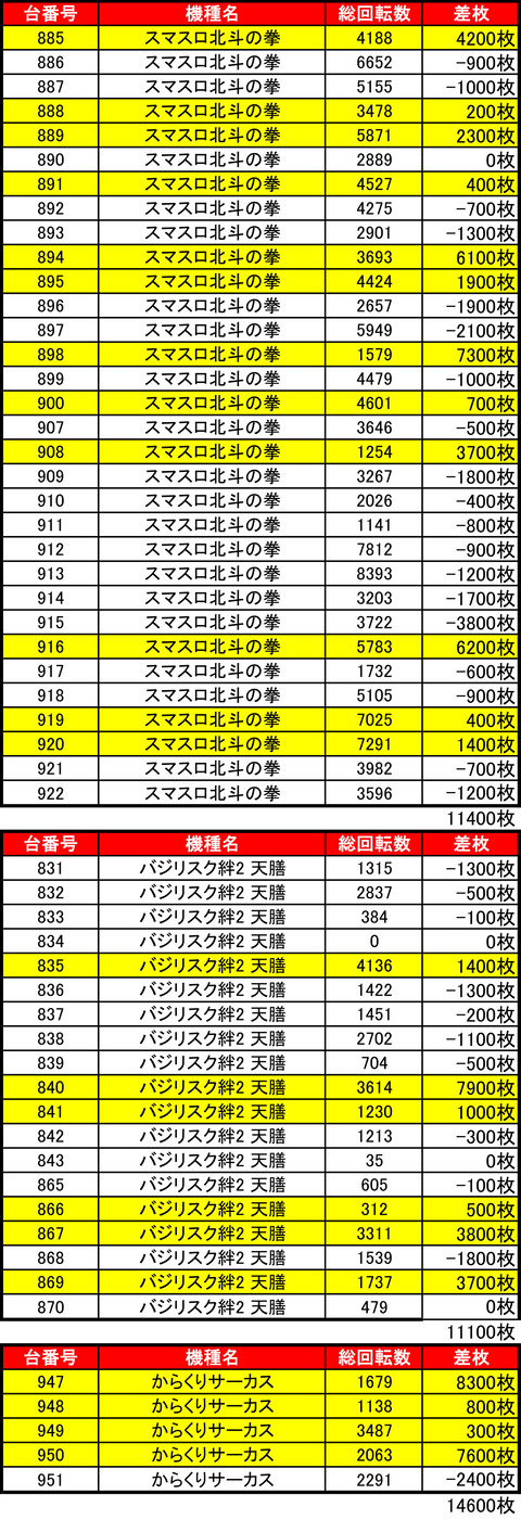ベガスベガス大谷地0708機種