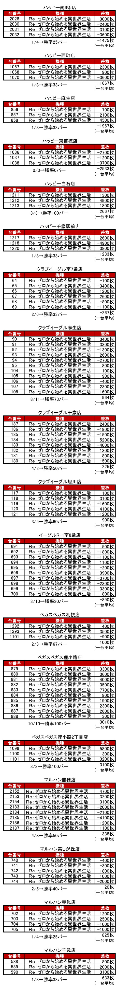 Re：ゼロ (自動保存済み)