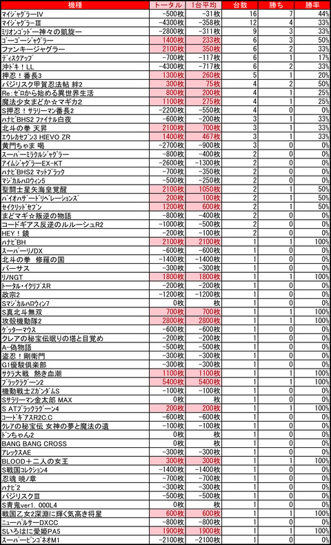 アーリーバード藻岩0905