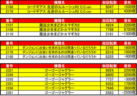 がちゃぽん新川店0512機種