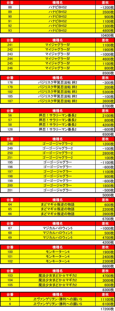 ビッグスロット 苫小牧0808機種