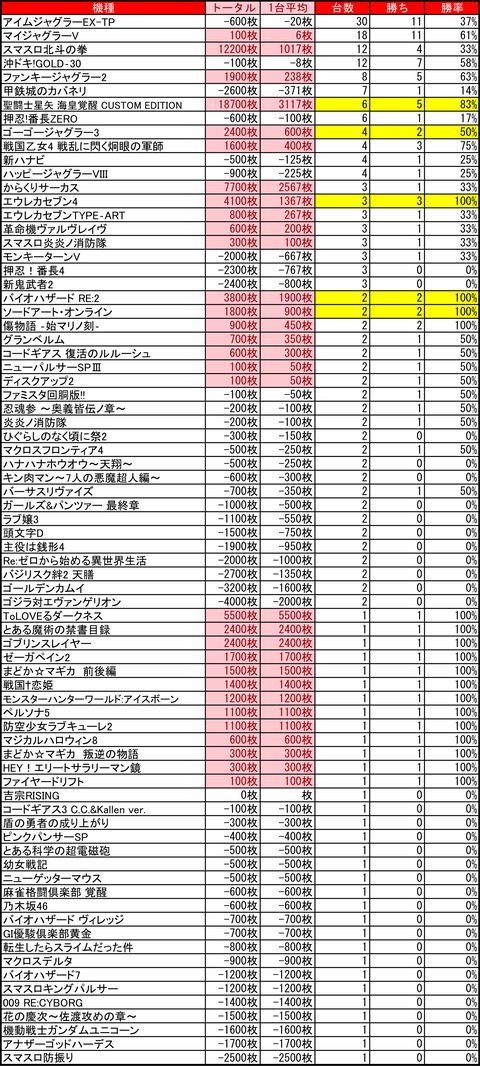 ハッピー栄町0628