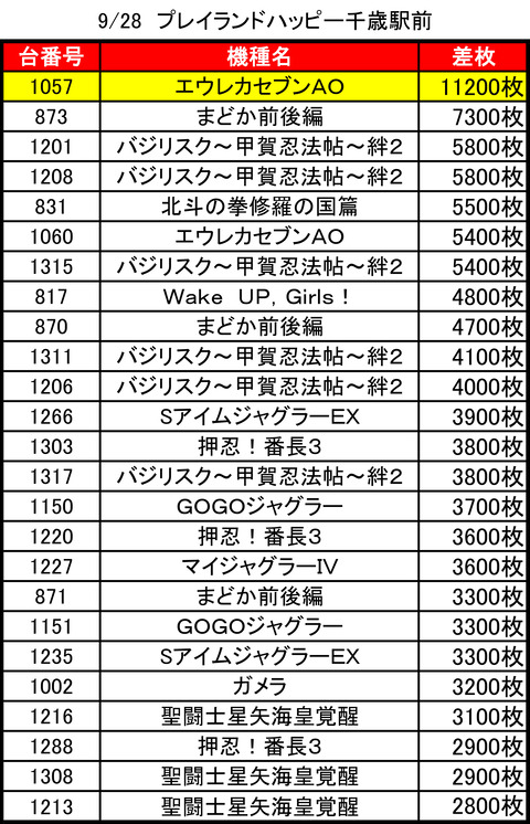 ハッピー千歳0928top