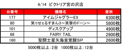 ビクトリア0414top