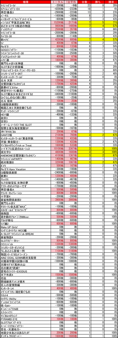 CE千歳1209