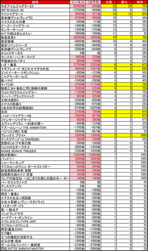 プレイランドハッピー二十四軒_1107