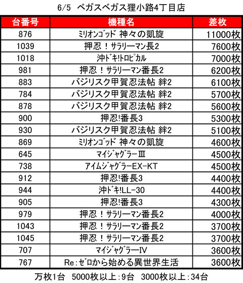 ベガスベガス狸小路0605top