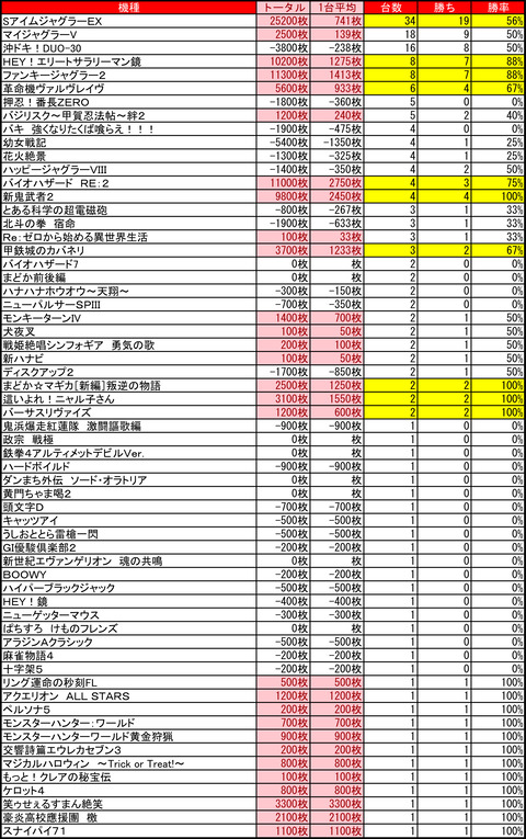 ハッピー栄町1215