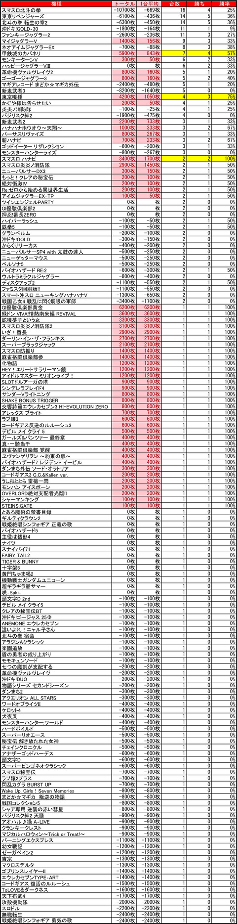 03-01-ビッグスロット北5条店