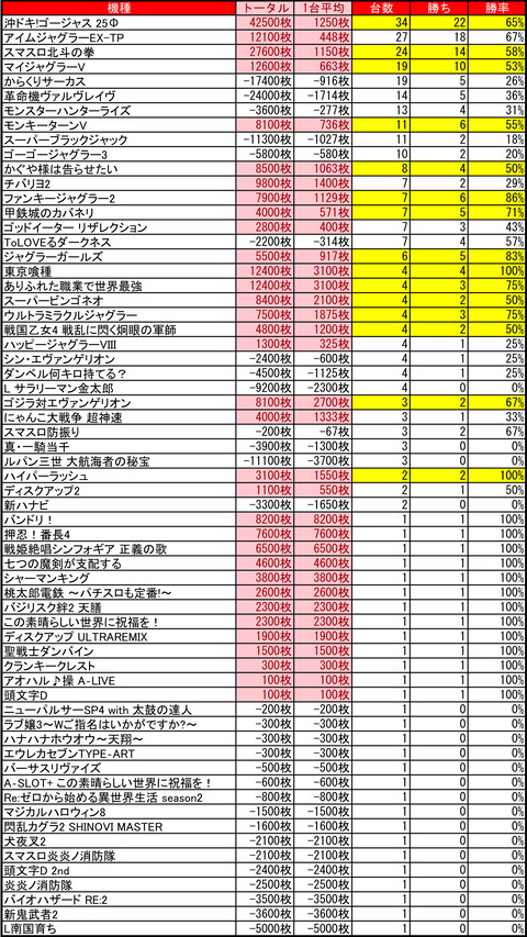 クラブイーグル千歳_0209