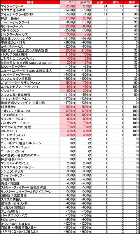 アーリーバード藻岩_0824