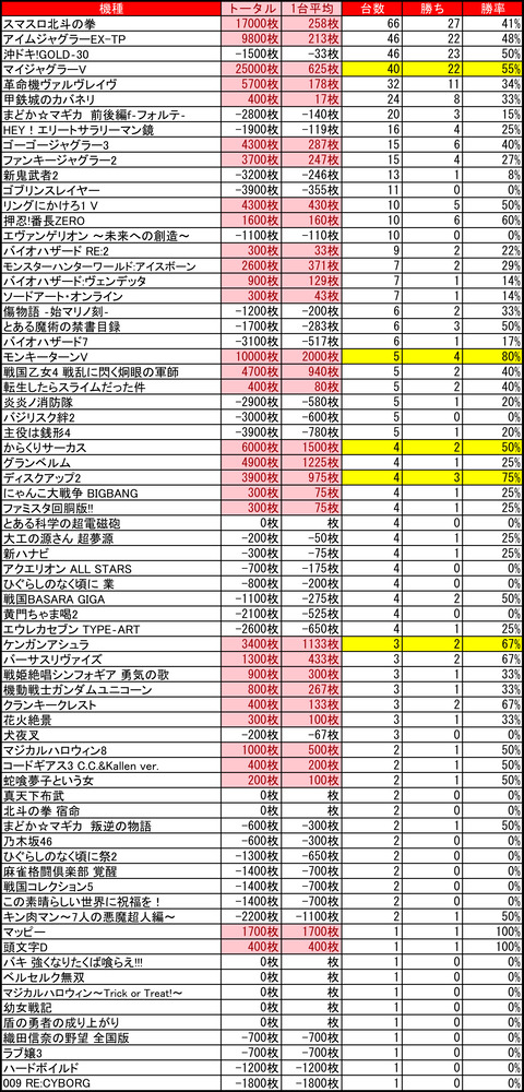 マルハン苗穂1211