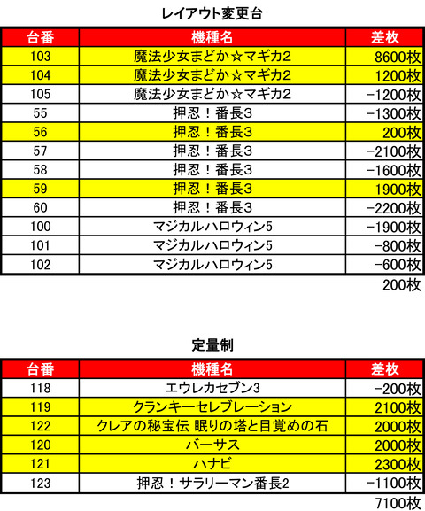 ビッグスロット 苫小牧1111レイアウト