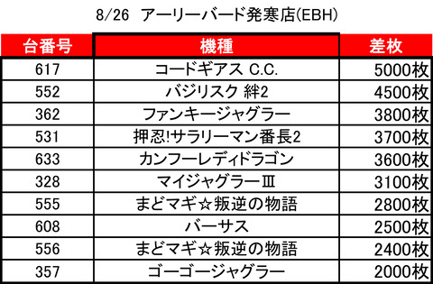 アーリー発寒0826top