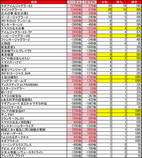03-02-がちゃぽん札幌新川店