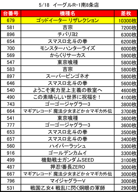 イーグルR-1南8条_0518トップ