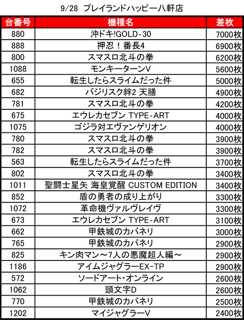 プレイランドハッピー八軒_0928トップ