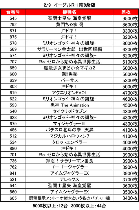 イーグルR-1南8条0209top