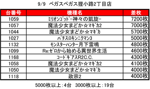 VV狸2_0909top