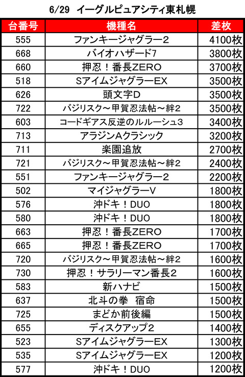 イーグルピュアシティ0629top