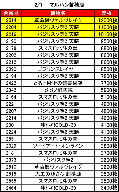 マルハン苗穂0201top