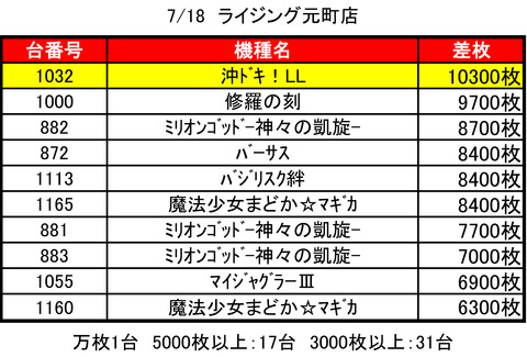 ライジング元町0718TOP