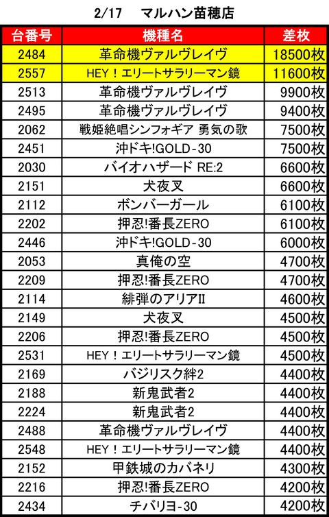 マルハン苗穂0217top