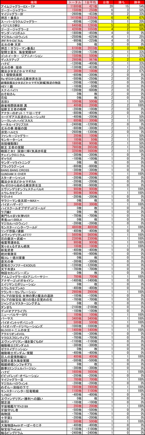 ビッグスロット 苫小牧0404