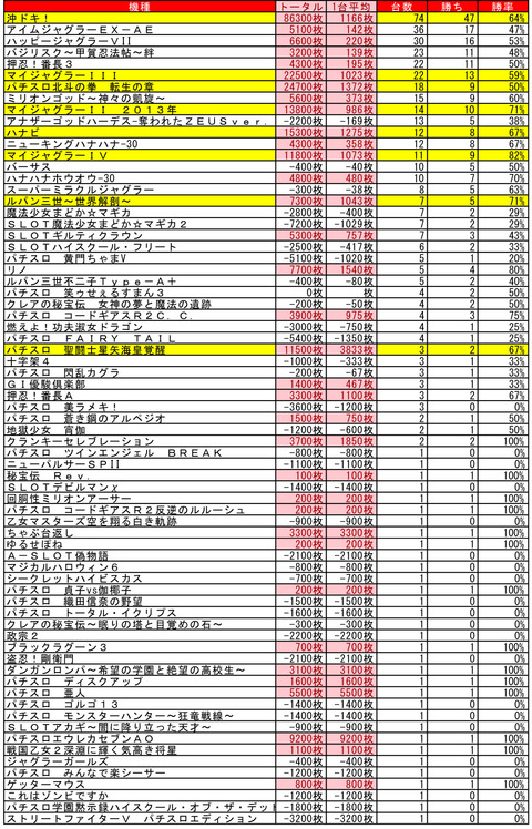 クラブイーグル麻生 8月22日