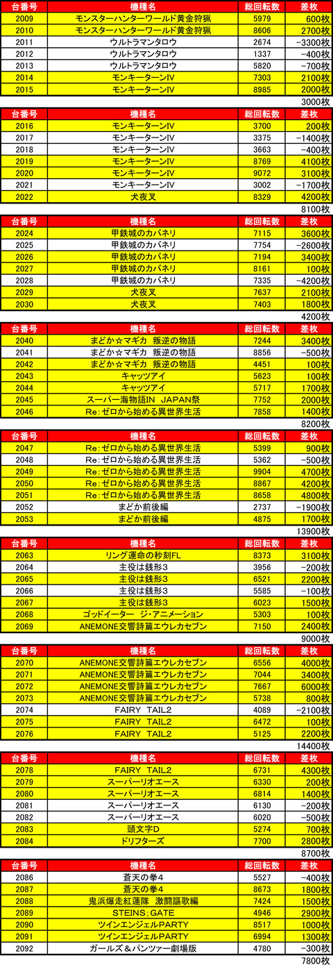 マルハン　苗穂0925①