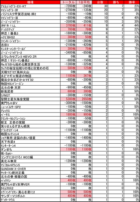 ライジング琴似1118