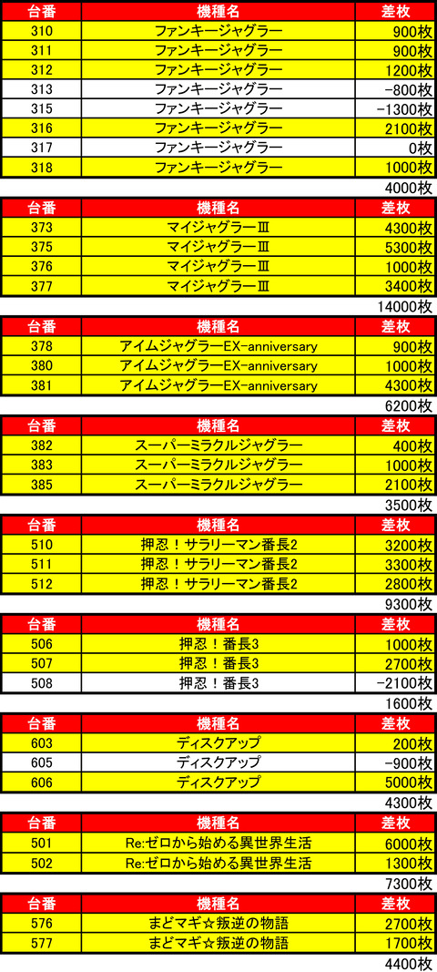 EBH0116機種