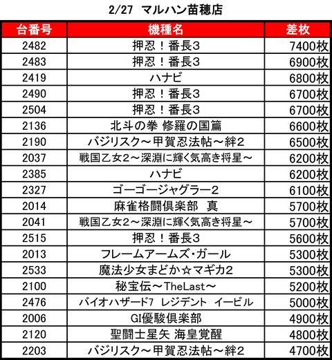 苗穂マルハン0227top