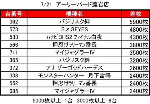 アーリーバード0721top