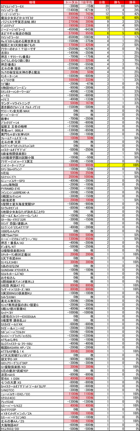 ベガスベガス狸小路二丁目0505