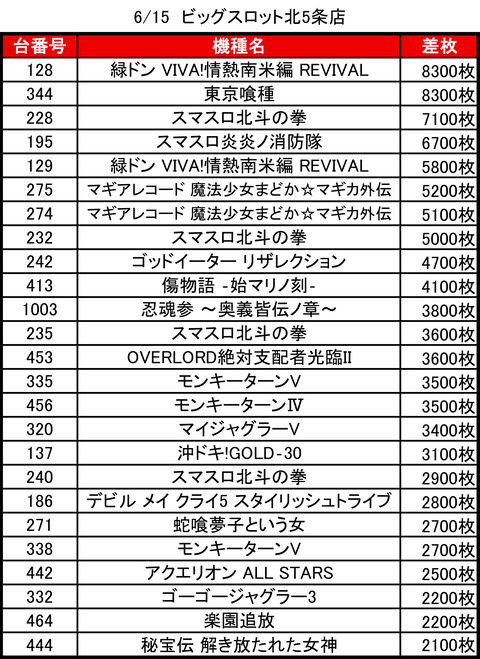 ビッグスロット北5条_0615トップ