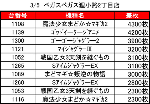 ベガスベガス狸小路二丁目0305top