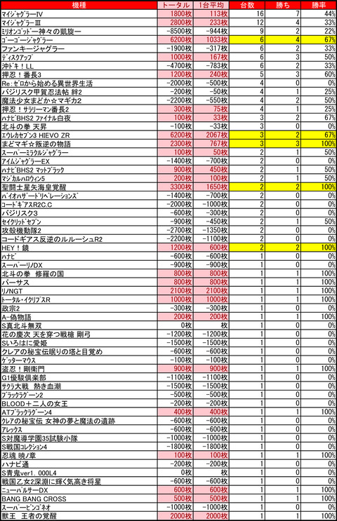 アーリーバード藻岩1001