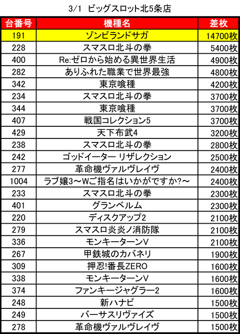 ビッグスロット北5条_0301トップ