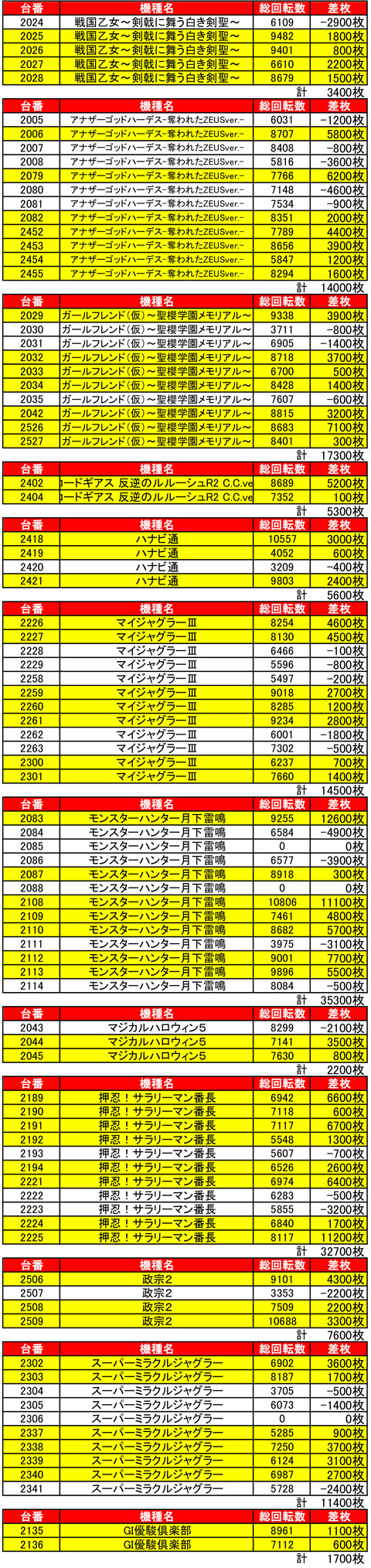 マル苗穂0629機種